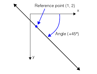 Measurement General Theory Lines Segments lineparameterization XYRotation