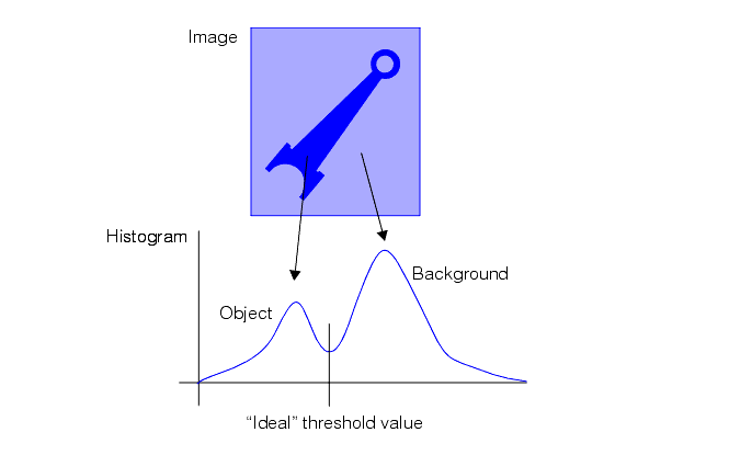 Search Blob Theory Tool Theory ideal hard threshold value