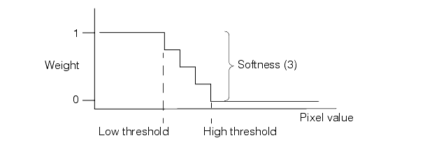 Search Blob Theory Tool Theory soft binary threshold with invert flag set