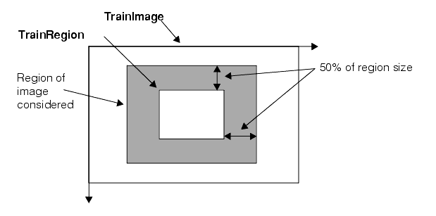 Search CNLSearch Theory CNLSearch advanced training considers pixels outside the tr