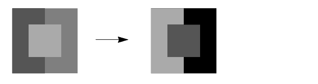 Search CNLSearch Theory CNLSearch uniform nonlinear brightness change
