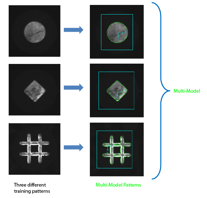 Search PMAlign Theory Multi Model Training