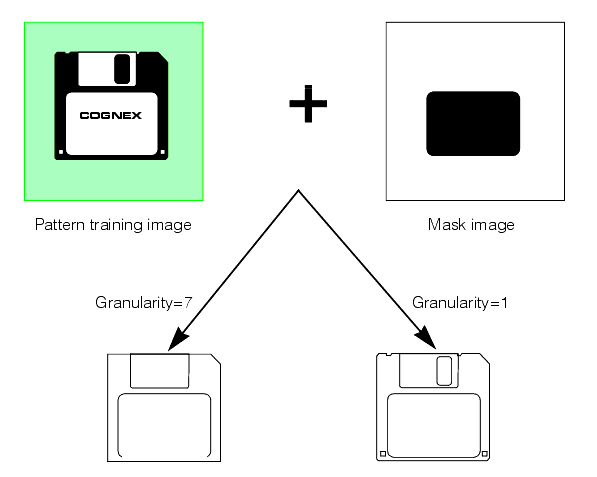 Search PMAlign Theory Pat Max masking image