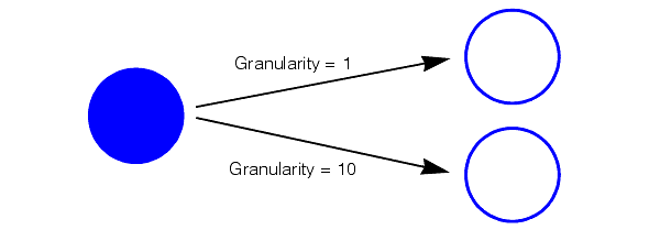 Search PMAlign Theory Pat Max no pattern shape change with granularity change