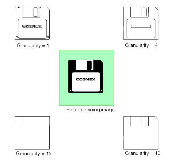 Search PMAlign Theory Pat Max pattern granularity