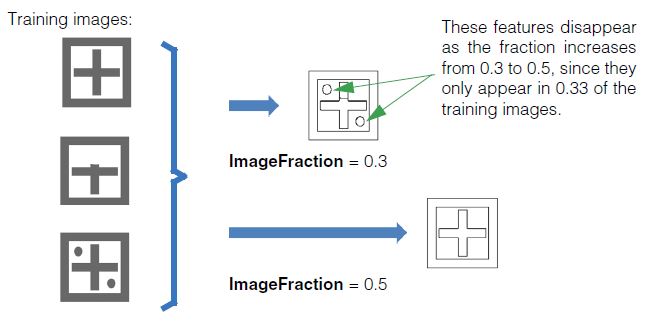 Search PMAlign Theory at frac