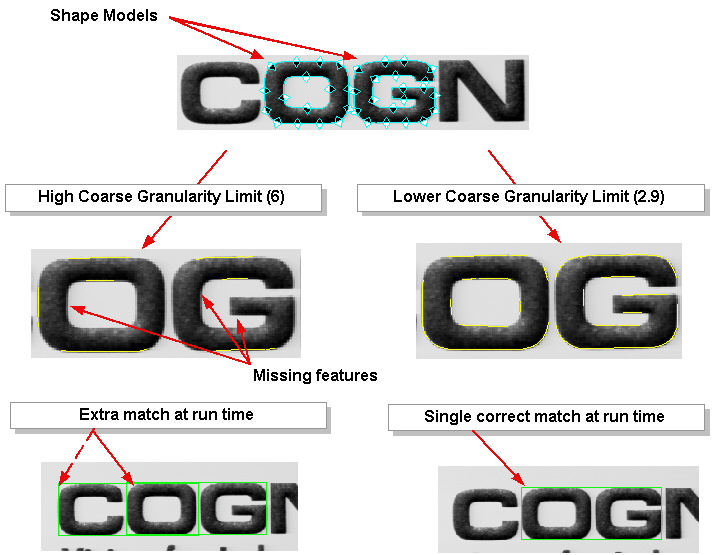 Search PMAlign Walkthrough Use Synth Pat Max htusp degenerates