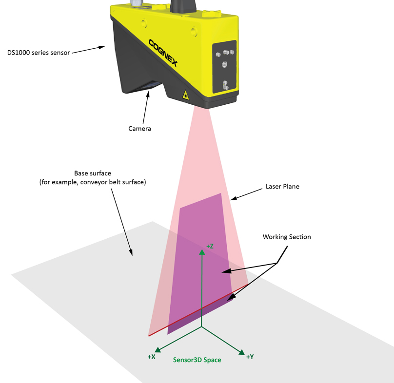 Acquisition Profile Plus Walkthrough Range Image Axes Sensor 3D
