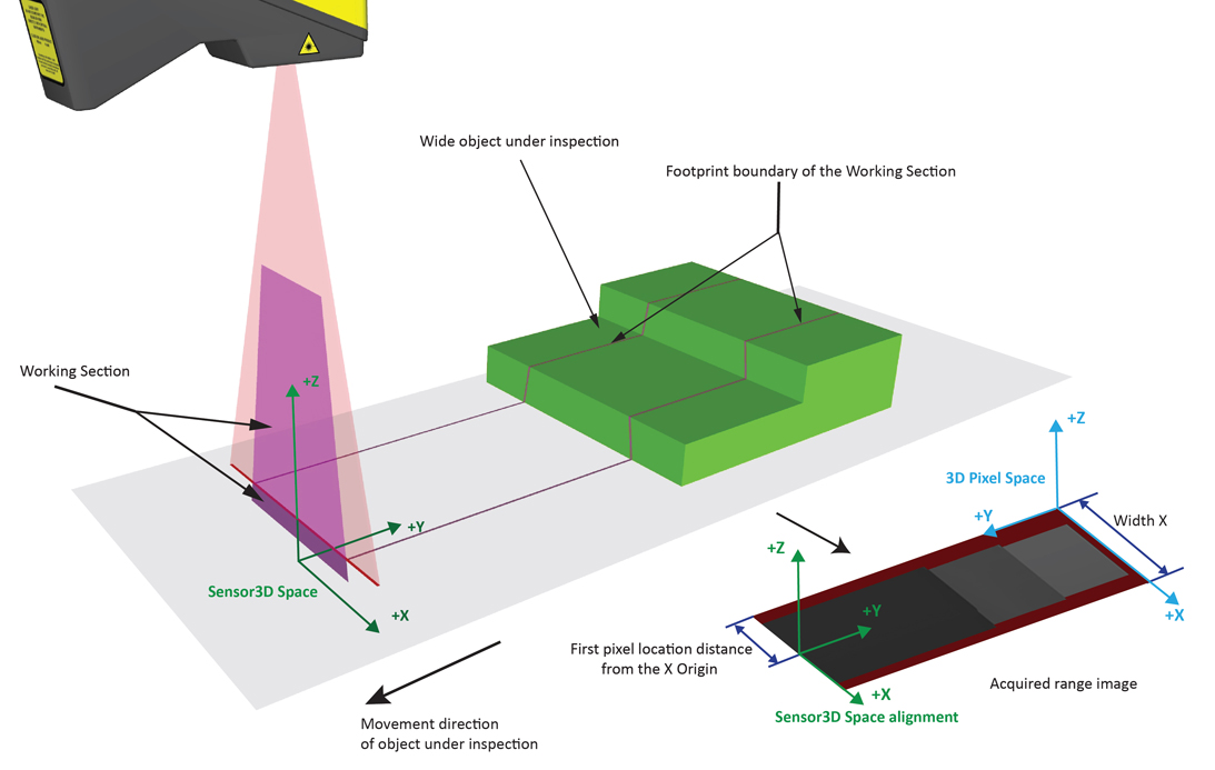 Acquisition Profile Plus Walkthrough Range Image and Wide object