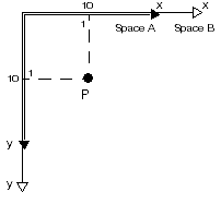 Framework Coordinates Theory Transformations Transformations scaling spaces