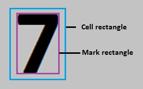 Identification OCR Theory Good Rectangles