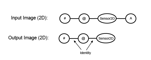 Image Processing Polar Unwrap Range Image Spaces-01