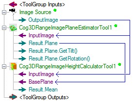 Image Processing Profile Plus Edit Control Height Calculator Work Flow