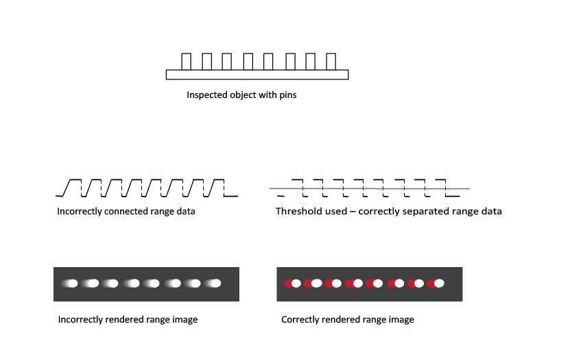 ImageProcessing ProfilePlus Theory WorkingWithRangeImages HeightThreshold
