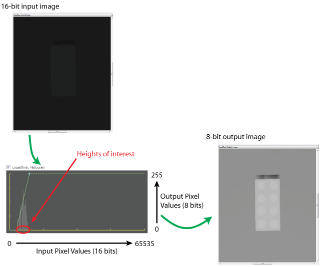 Image Processing Range Images 2DTools map