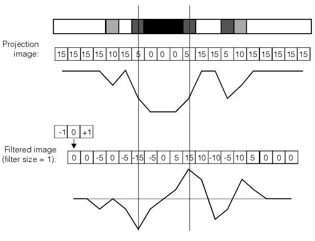 Measurement Caliper Theory Caliper filtering with filter size of 1