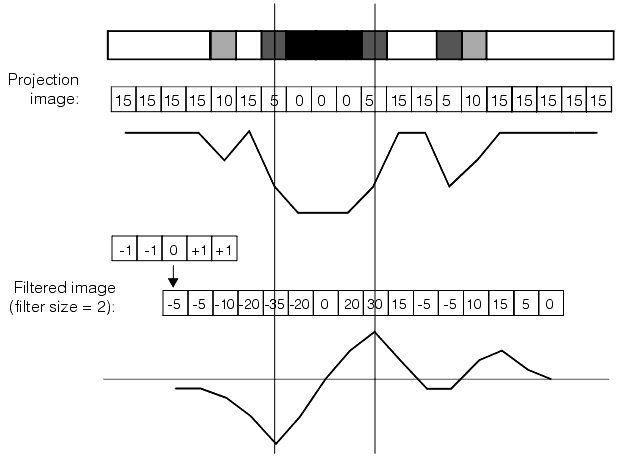 Measurement Caliper Theory Caliper filtering with filter size of 2