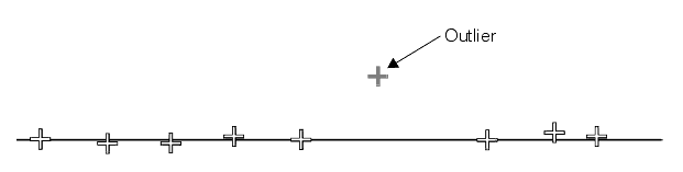 Measurement Shape Fitting Theory Shape Fitting fittheory fitlineout