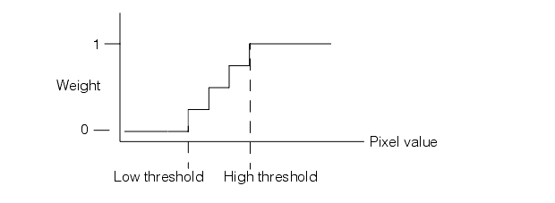 Search Blob Theory Tool Theory soft binary thresholding parameters