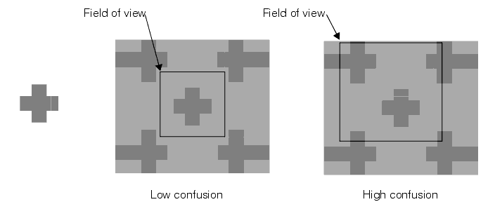 Search CNLSearch Theory CNLSearch different fields of view from the same image with