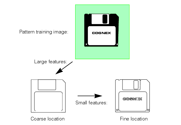 Search PMAlign Theory Pat Max large features used for coarse location and small