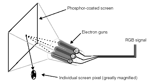 Acquisition Color Theory Color Acquisition Color Monitor