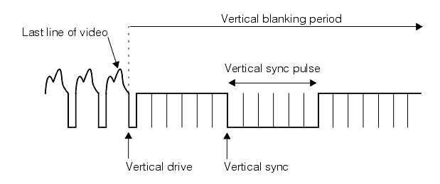 Acquisition General Theory Synch Models vdrivevsync