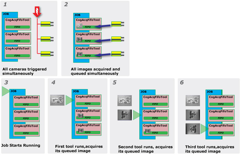 Acquisition General Walkthrough Multi Camera Job auto triggersfirst
