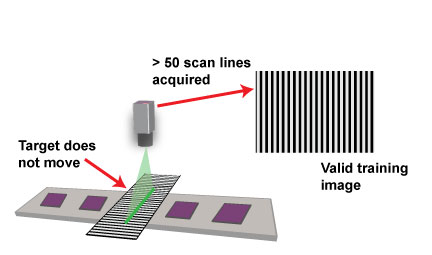 Acquisition Line Scan Theory Distortion Correction Tool overview