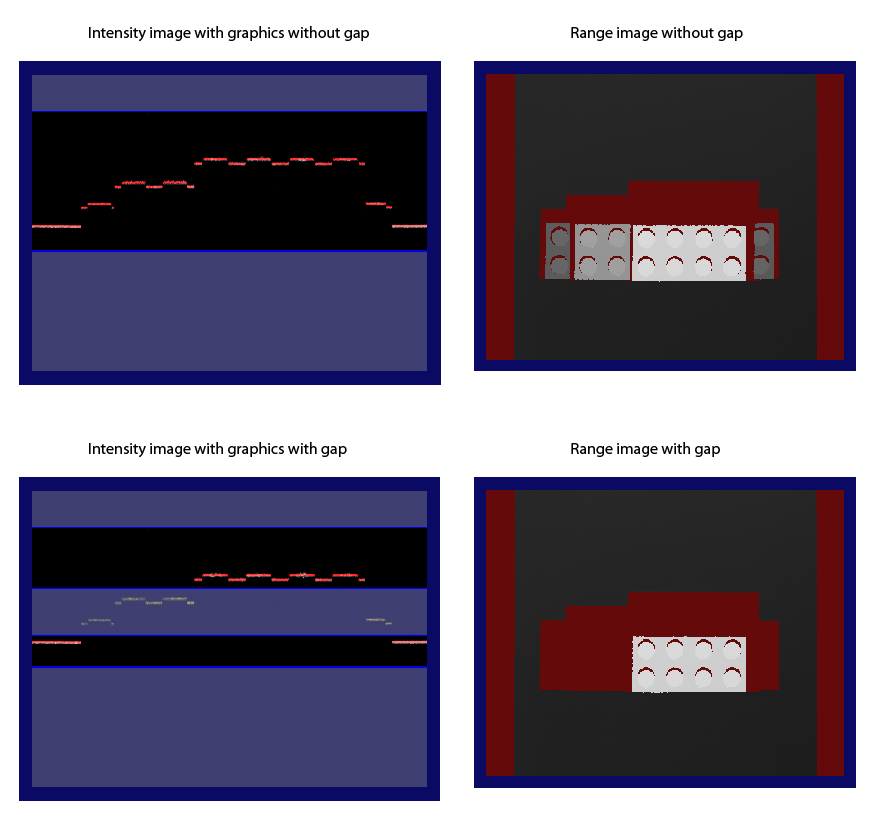 Acquisition Profile Plus Walkthrough gap