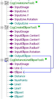 Cognex Dimensioning Distance Line Ellipse Control Distance Line Ellipse Accept Shapes