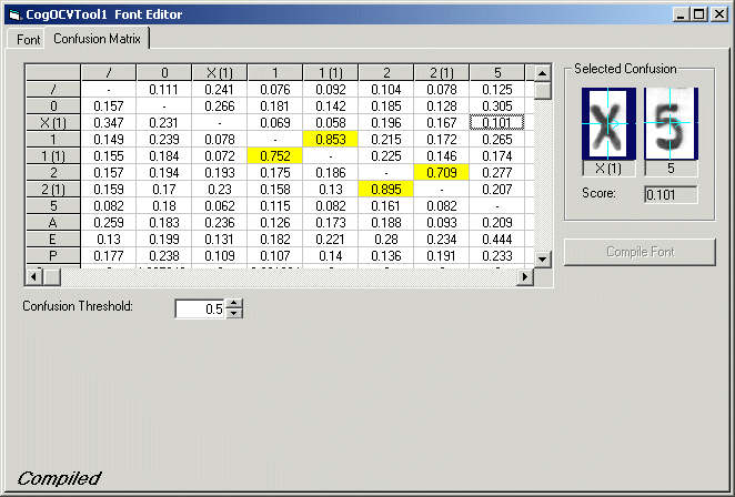 CognexOC Font Editor OCVFont Editor Confusion Matrix