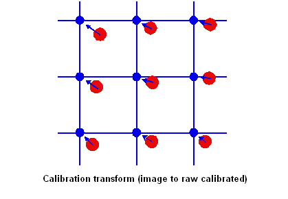 Framework Calibration And Fixturing Theory Nonlinear Calib checkertheory upclose