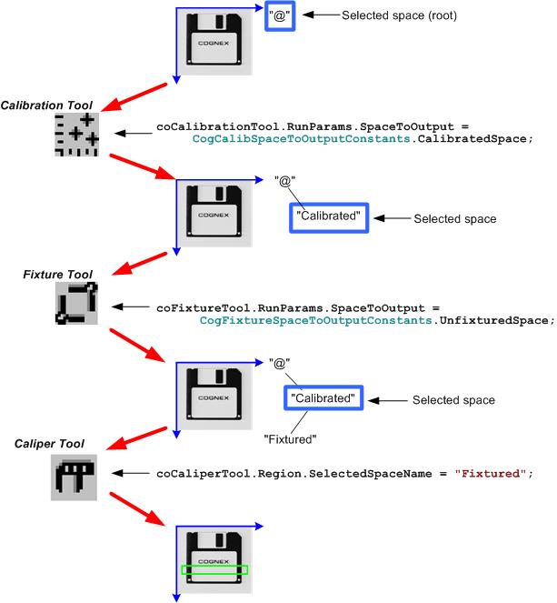 Framework Calibration And Fixturing Walkthrough Use Selected Name Space Howto Use Selected Space Names ssn