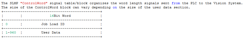Framework CommCard Theory SLMP ControlWordTable
