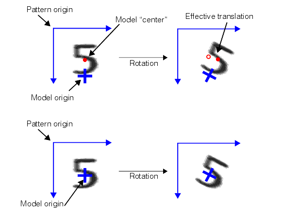 Identification OCV Theory OCVTool effect of different font model origins under rota