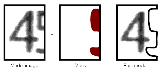 Identification OCV Theory OCVTool font model mask