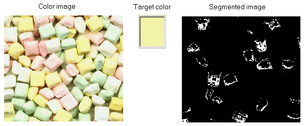 Image Processing Color Theory Color Segmenter Mint Without Range
