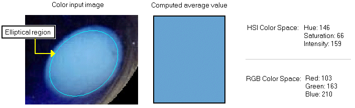 Image Processing Color Theory Color Segmenter Start Of Color Range