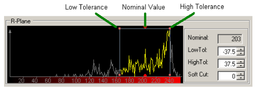 Image Processing Color Walkthrough Color Segmenter Nominal High Low