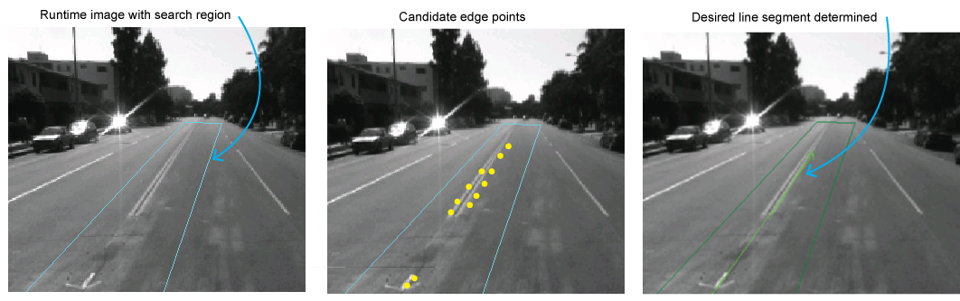 ImageProcessing_General_Ransac_FindingRoadMarkings