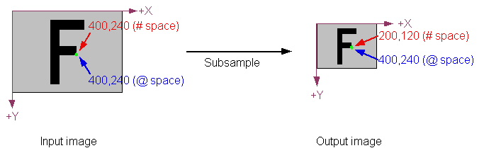 Image Processing General Theory IPCoordinates ipxft subsample