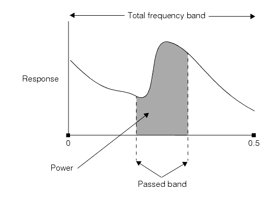 Image Processing Image Sharpness Theory Image Sharpness band pass filtering mode score