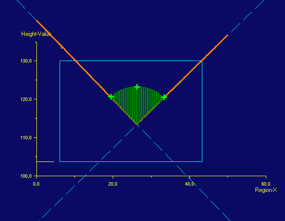 Image Processing Profile Plus Example 3DCross Section Highest Lowest Area Above Create From Highest