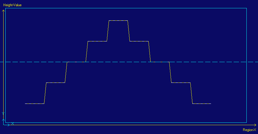 Image Processing Profile Plus Example 3DCross Section Input Profile