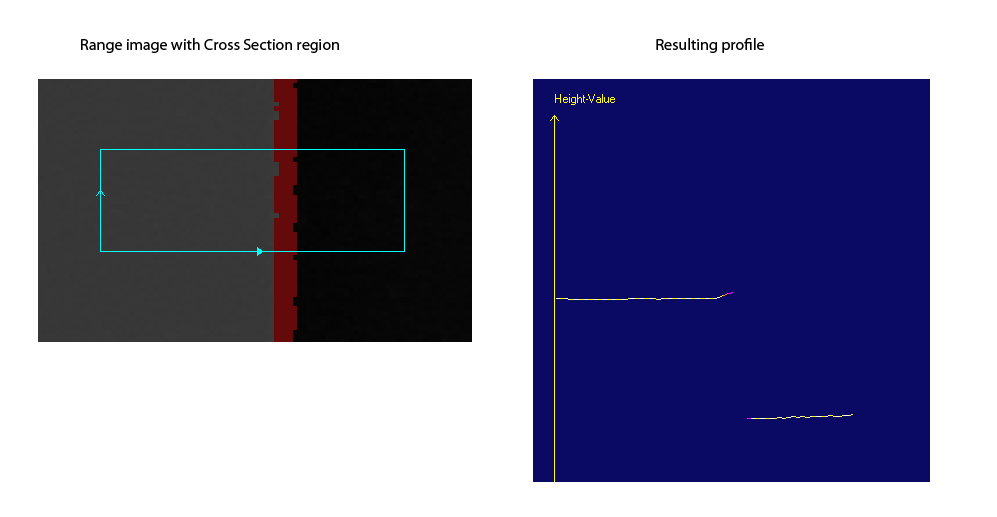 Image Processing Profile Plus Theory 3DCross Section Contour Types