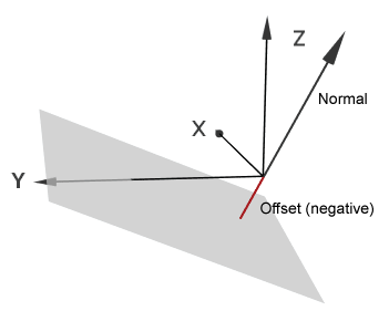 ImageProcessing_ProfilePlus_Theory_PointingUp