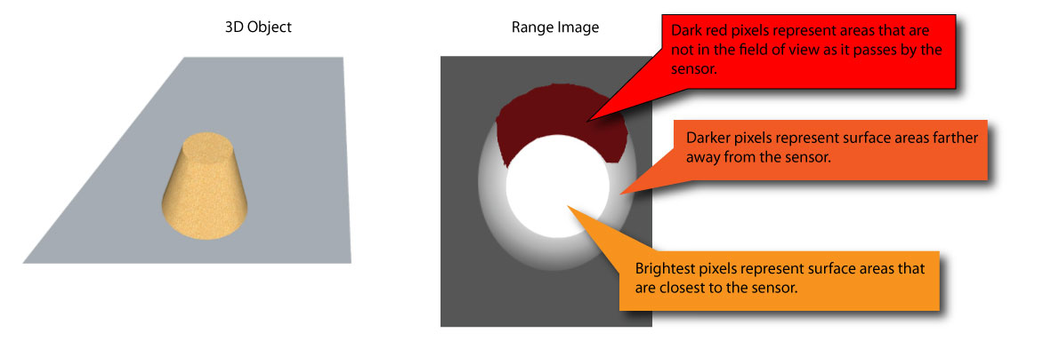 Image Processing Profile Plus Theory Working With Range Images t cone range image