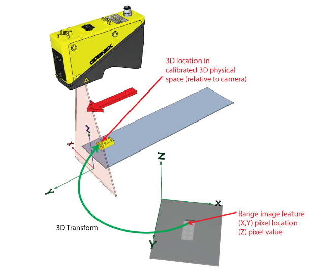 Image Processing Range Images 2DTools 3DXF