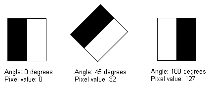 Image Processing Sobel Edge Theory Sobel Edge Theory Sobel Edge Values
